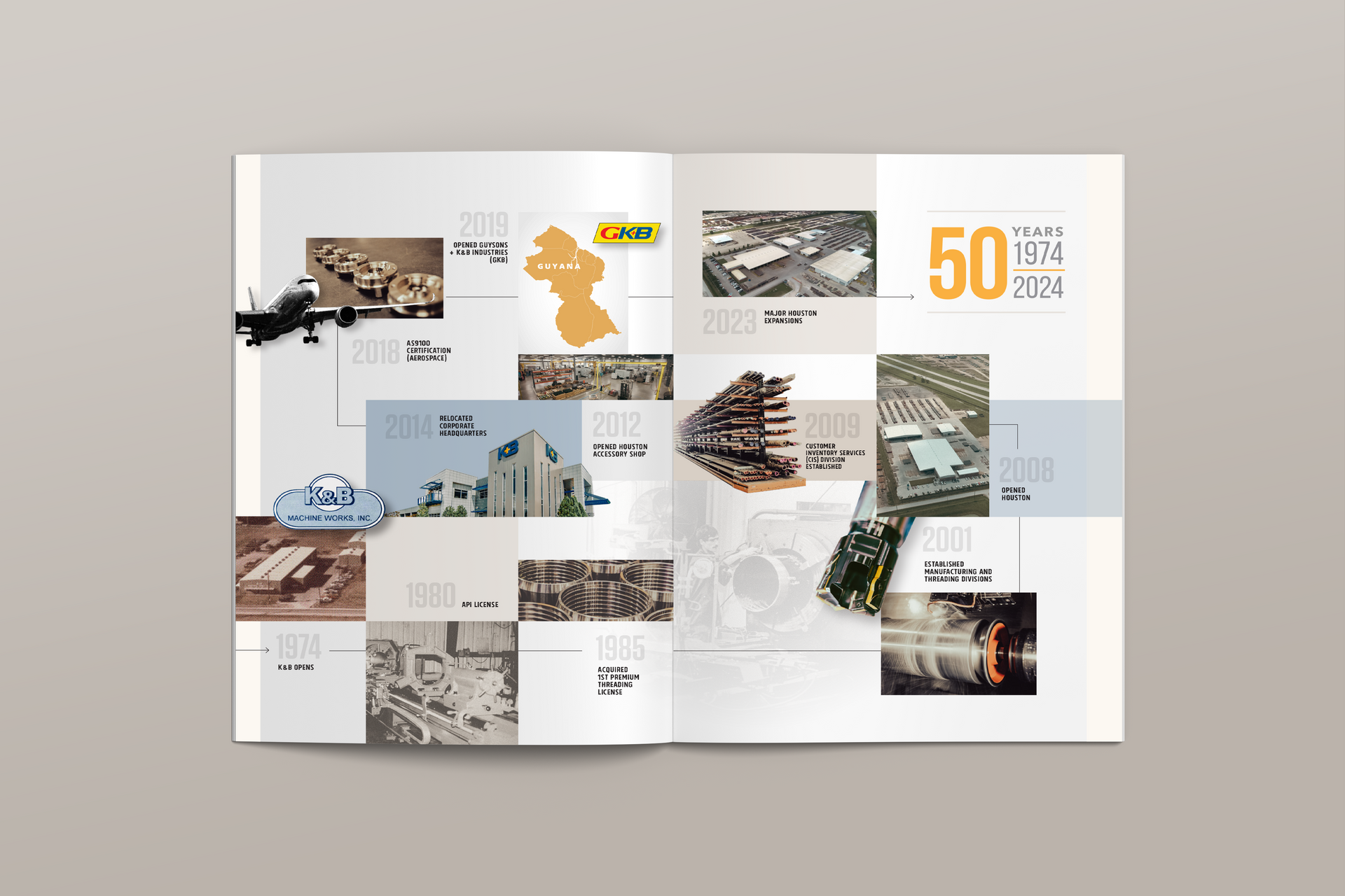 K&B 2024 50th anniversary calendar  timeline