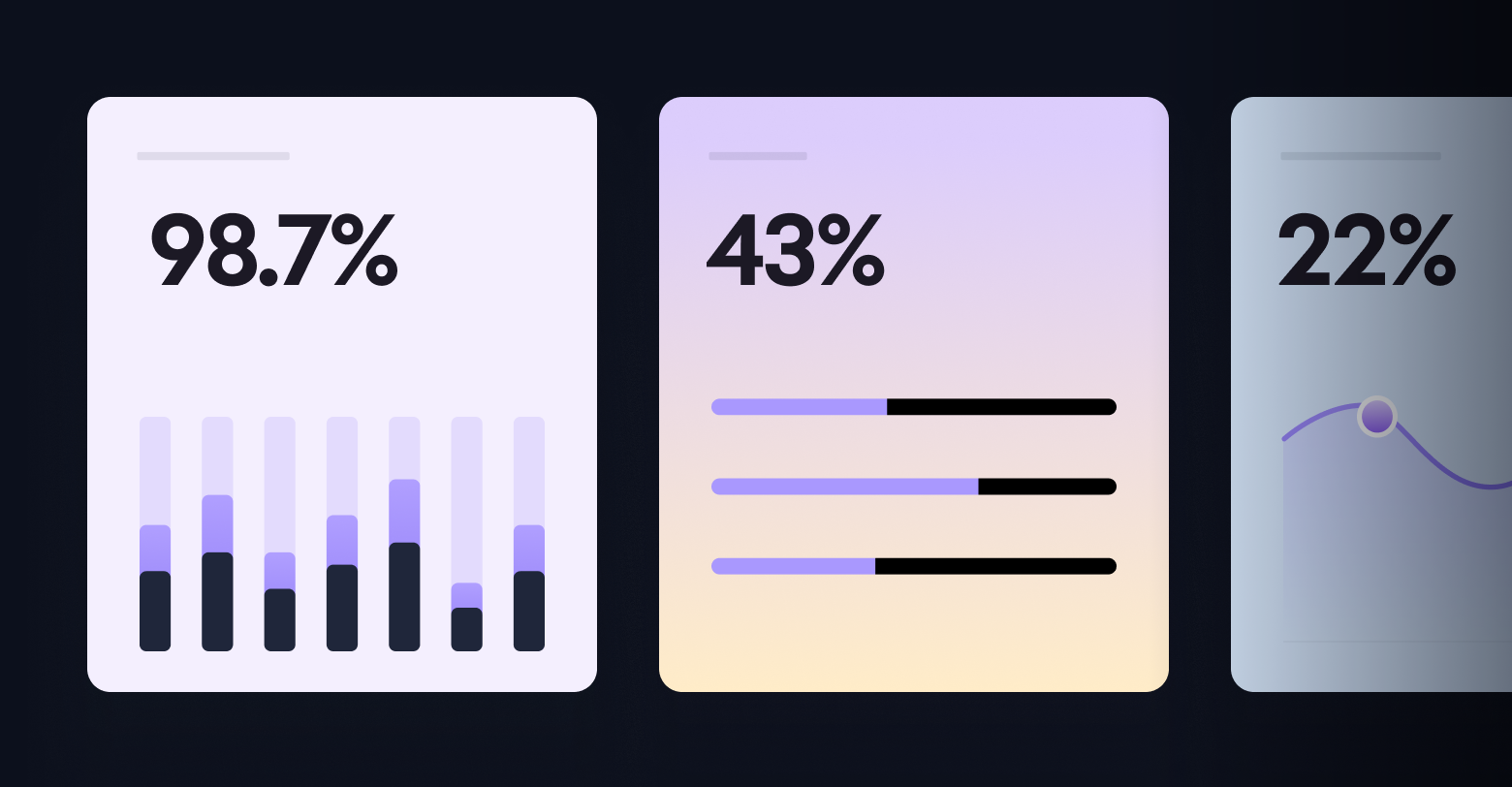 A set of four cards with different percentages on them.