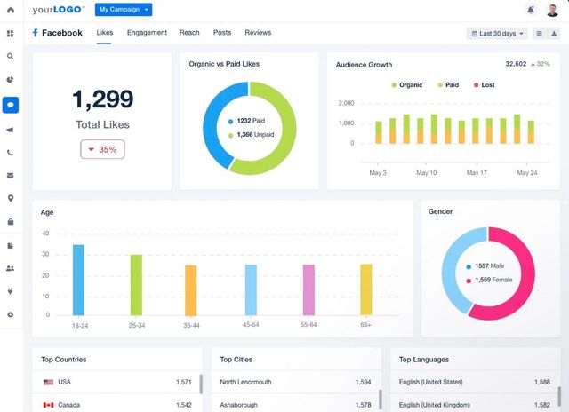 Heatmap Tools