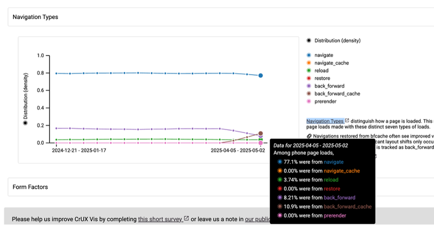A Duda getting more “back_forward_cache” navigation types once the header is removed