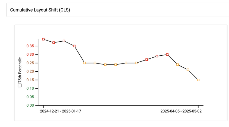 CLS graph