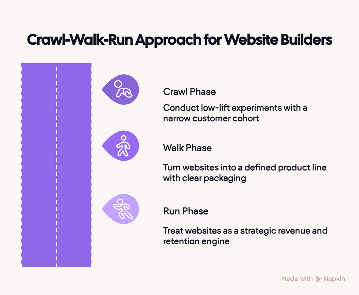 Infographic illustrating the 