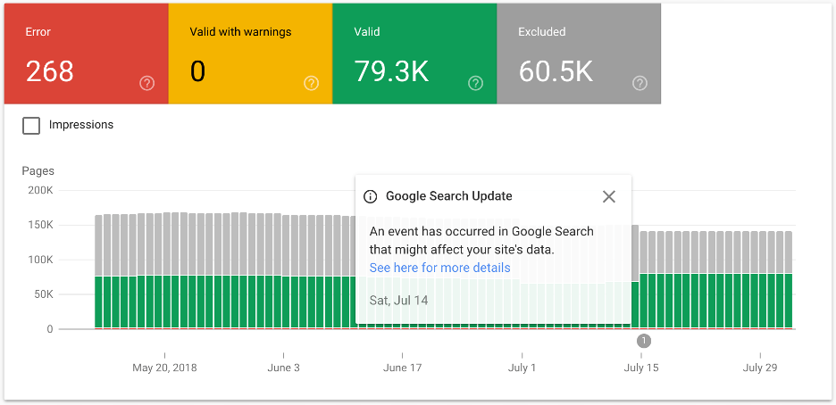 Indexing Coverage Report