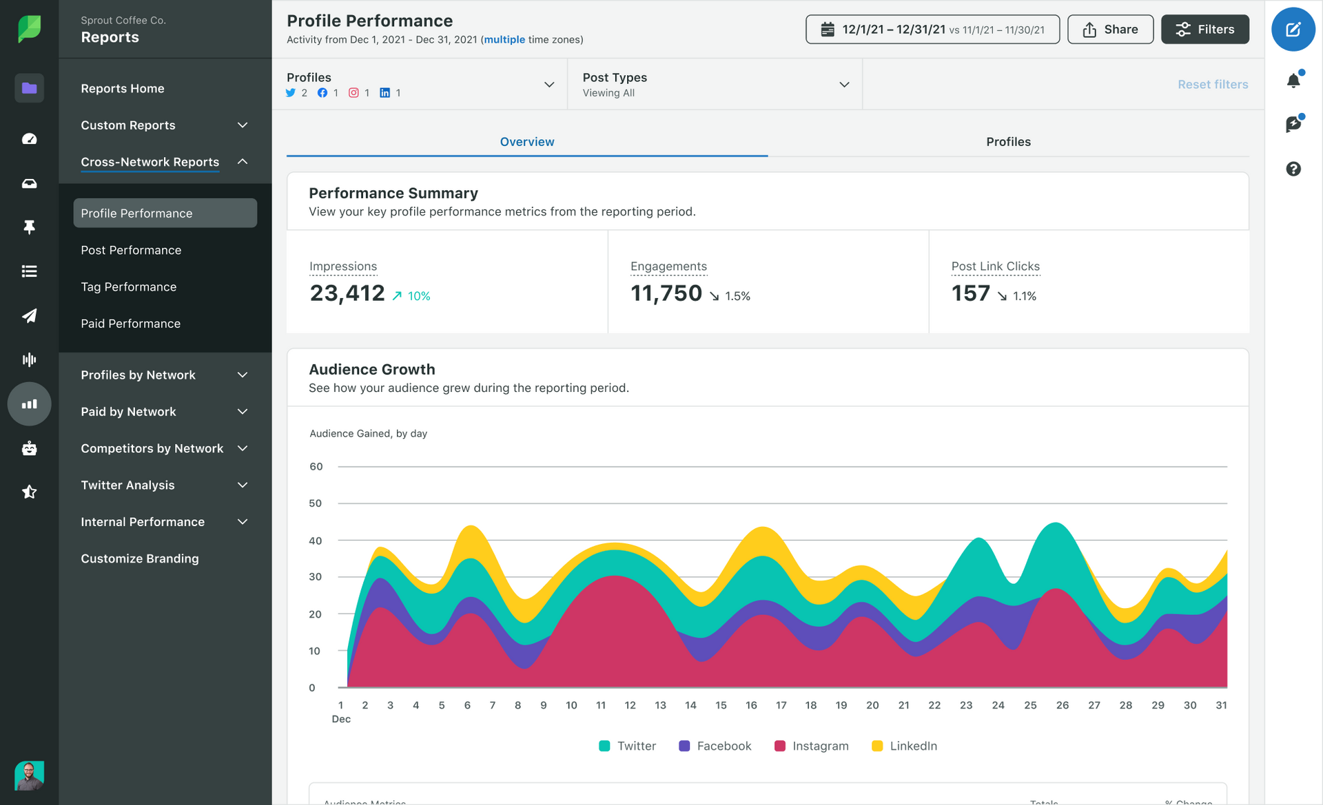 A screenshot of Sprout Social