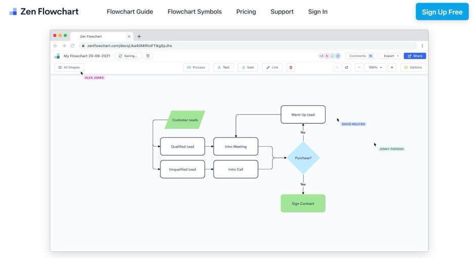 From Zen Flowchart website: A computer screen with a flowchart on it.