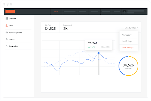 A screenshot of Duda's analytics dashboard