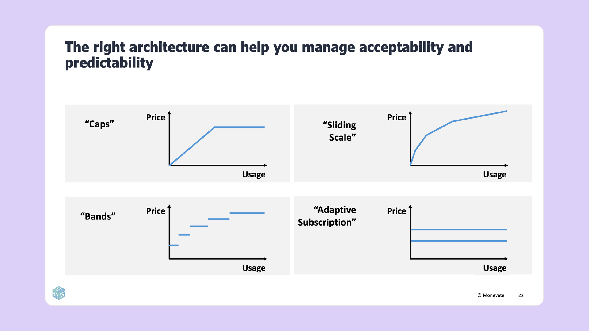 the right architecture can help you manage acceptability and predictability