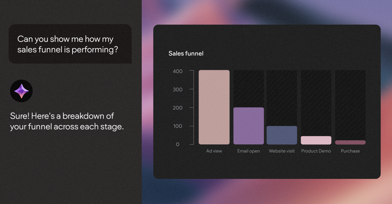 AI generating a graph based on data within Duda