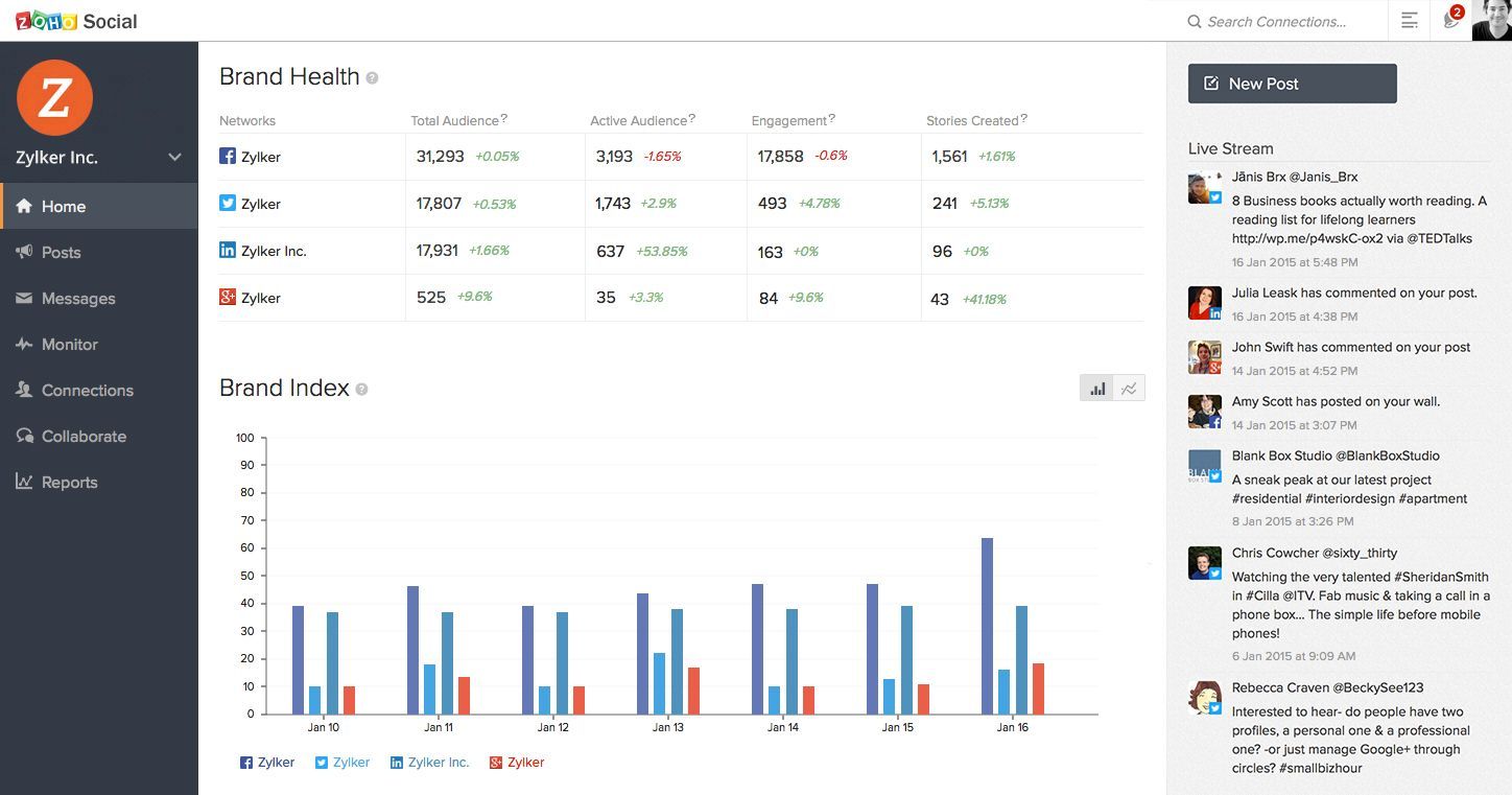 A screenshot of Zoho Social