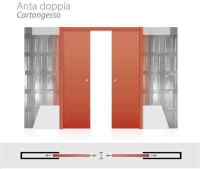 anta doppia cartongesso