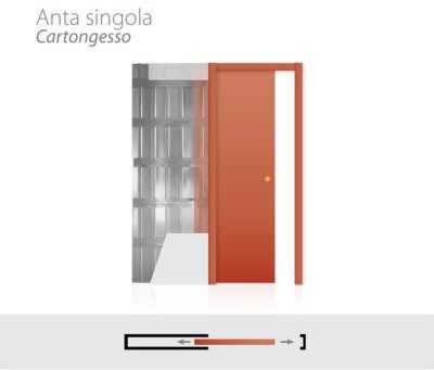 anta singola cartongesso