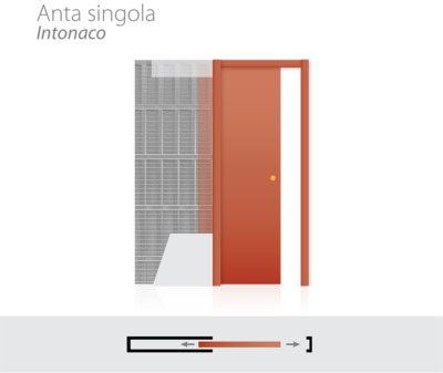 anta singola intonacata