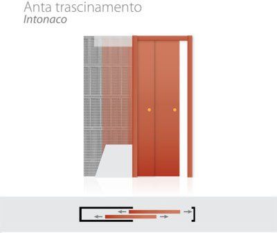 anta trascinamento intonacata