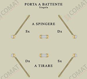 sistema di apertura 5