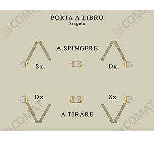 sistema di apertura 6