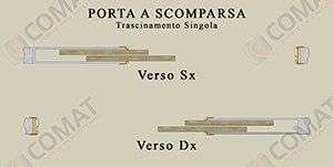 sistema di apertura 7