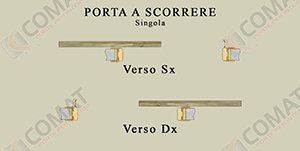 sistema di apertura 2