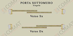 sistema di apertura 1