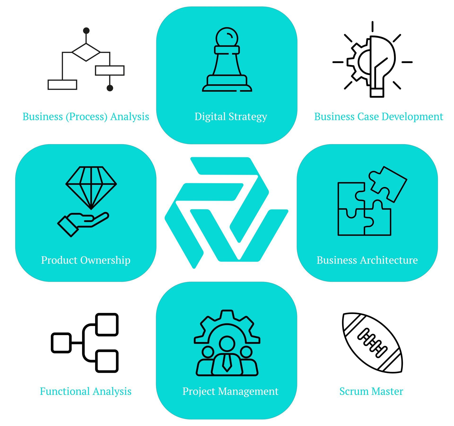 Digital Strategy, Business Analysis, VVE Consulting, Project Management, Product Owner, Innovation, Agile, Process