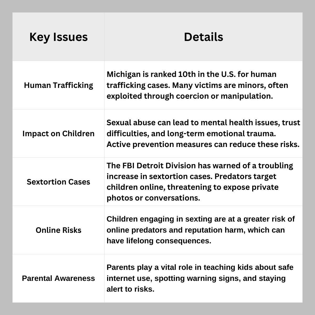 A table with key issues and details on it