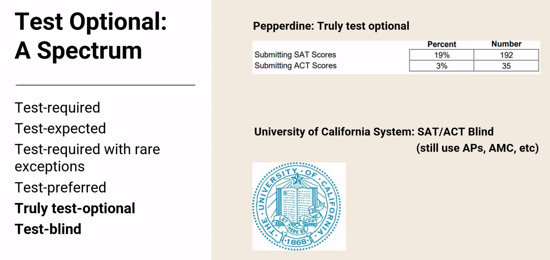 Test Optional 2025