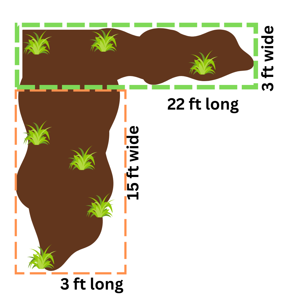 Landscape product calculation | Wesley Chapel, FL