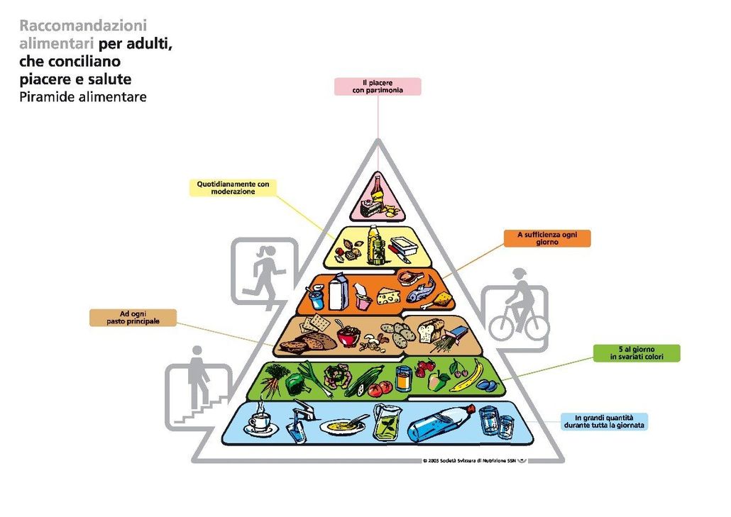 Piramide nutrizionale per allattamento