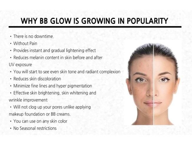 A graphic comparing the effects of BB Glow, showing a woman's face split in half, before and after the treatment.