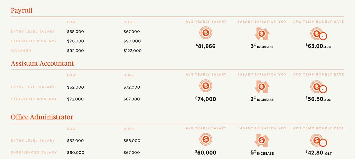Blurred financial dashboard with orange icons and account summaries on a white background