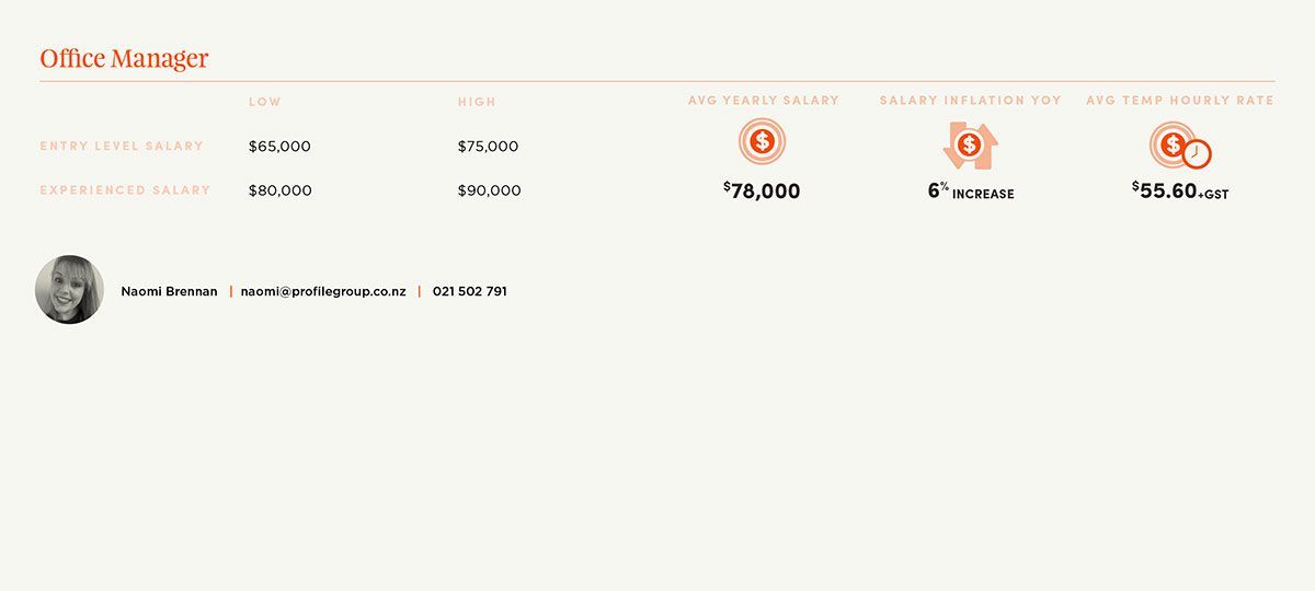 Desktop website screenshot with a light beige header, logo at left, navigation links, and small user and cart icons.