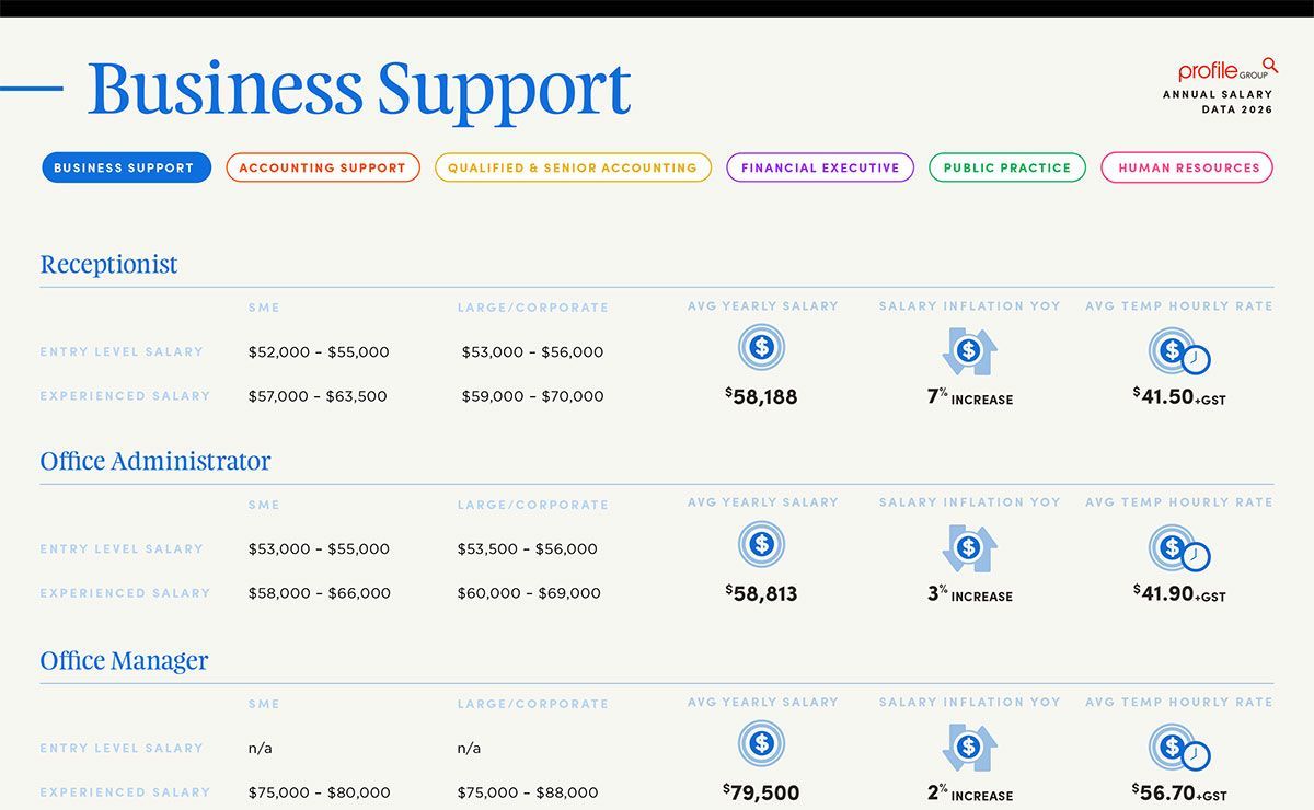 Business Support webpage showing contact details, office hours, and telecom/service icons on a white background
