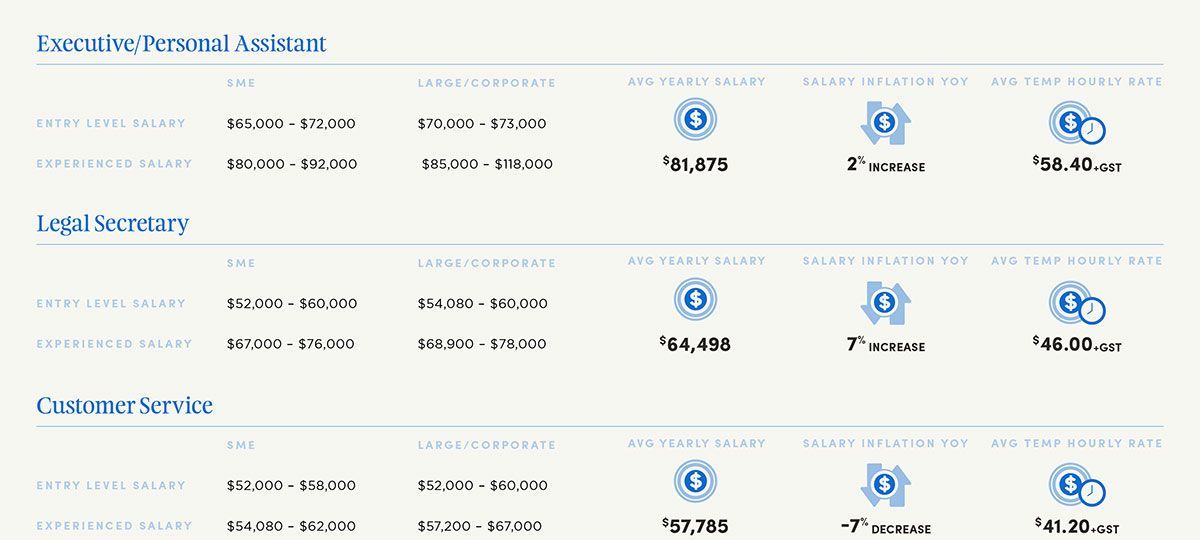 Blue-and-white analytics dashboard with charts, icons, and summary metrics.