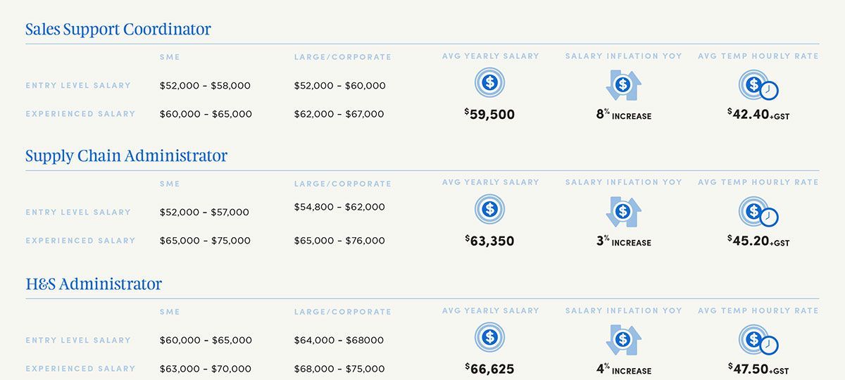 Blurred search results page with blue headings, gray text, and three blue icon buttons per listing.