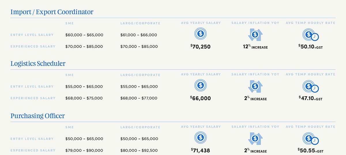 Blurred analytics dashboard showing travel-related metrics, icons, and figures in blue and black.