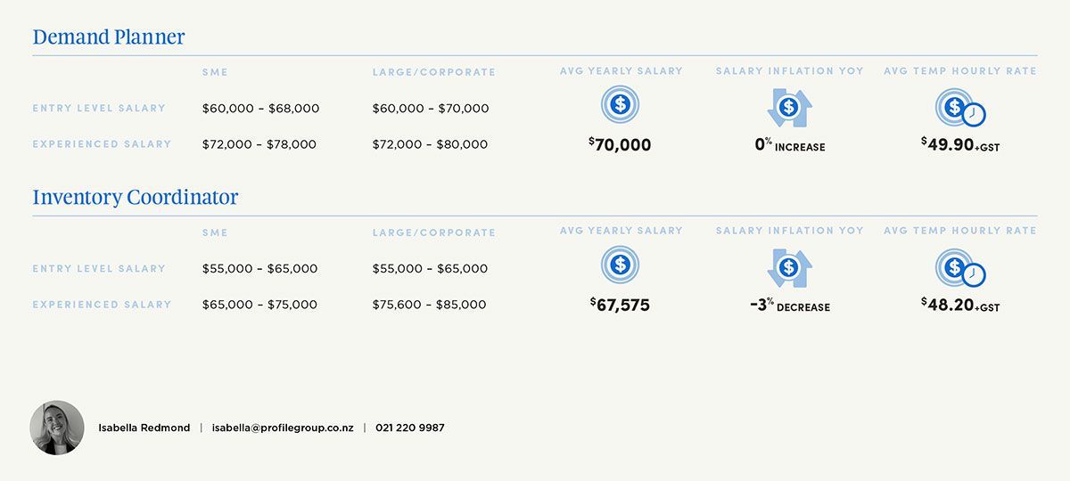 Light-colored dashboard with two transfer sections, dates, amounts, and blue action icons/buttons.