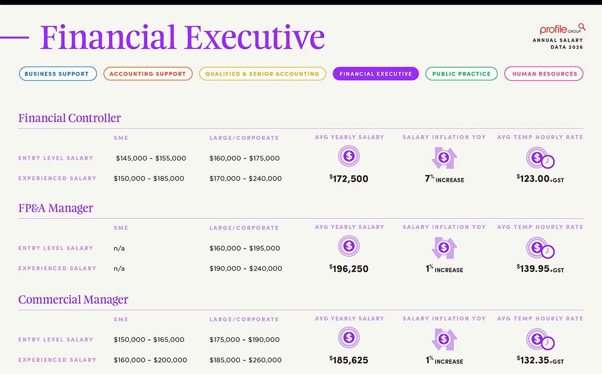 Financial Executive website page with navigation tabs and membership plan details in purple and beige.