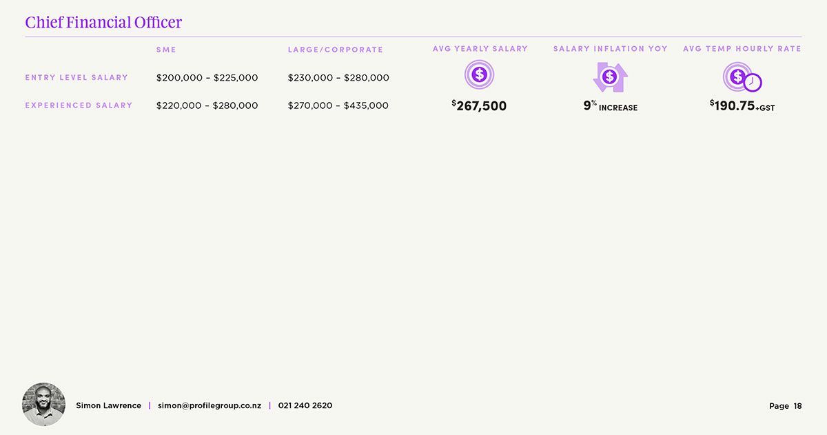 Blurred website homepage with a purple header, small icon buttons, and mostly blank white content area