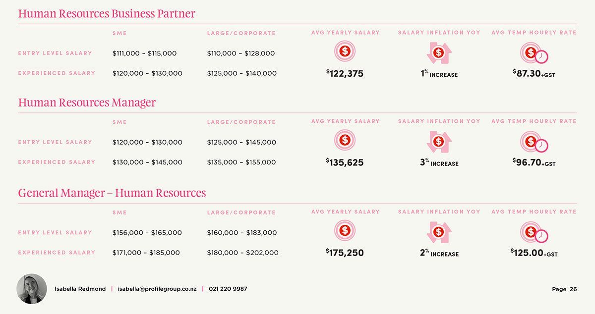 Dashboard with pink headings and metrics, showing three rows of user stats and circular icons on a white background