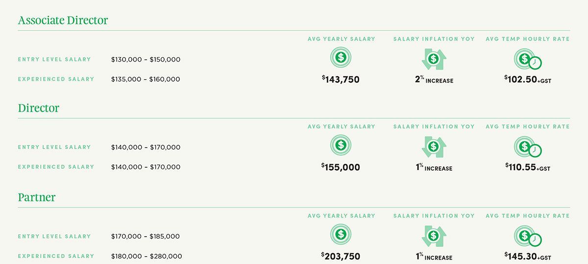 Blurred dashboard with green metrics and icons for three sections, showing financial or performance stats.