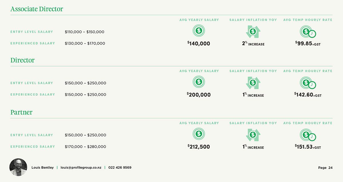 Green dashboard with KPI stats, icons, and a small profile avatar on a light background