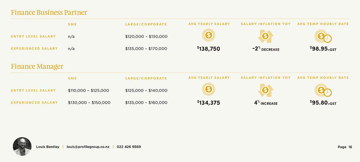 Cream website infographic showing pricing plans, feature icons, and service details on a light background