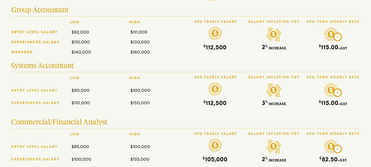 White dashboard with gold award icons and compact stats for multiple entries