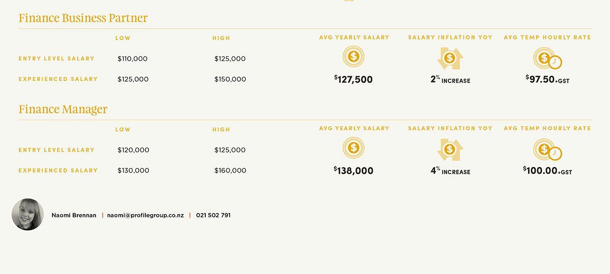 Light beige dashboard showing financial metrics, gold coin icons, and dollar amounts in a clean layout