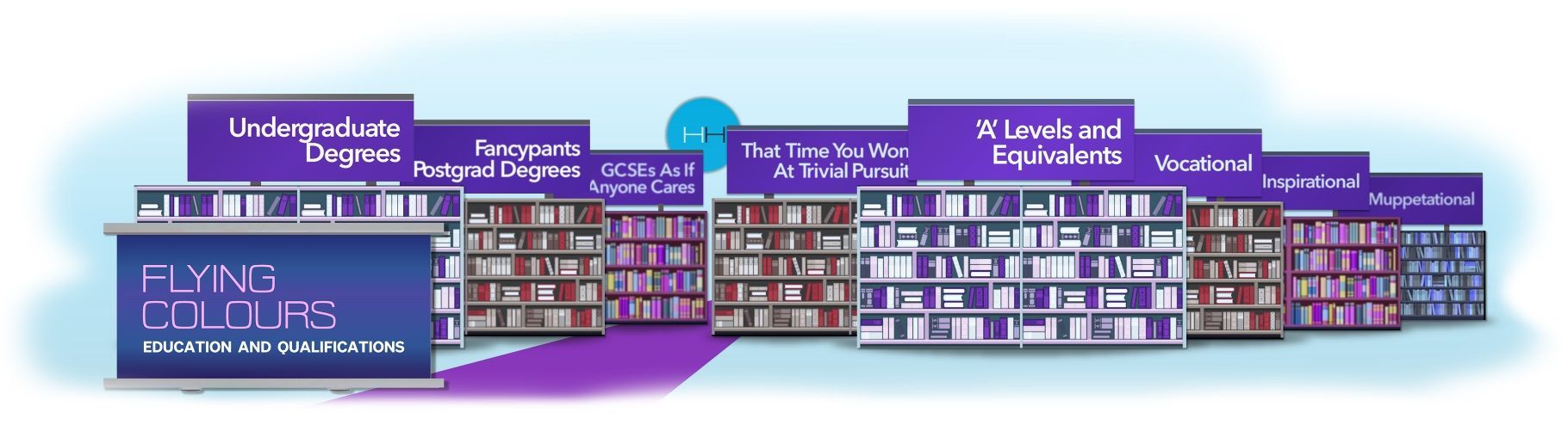 A library of books with purple text labels, a gradient path, and the Flying Colours logo.