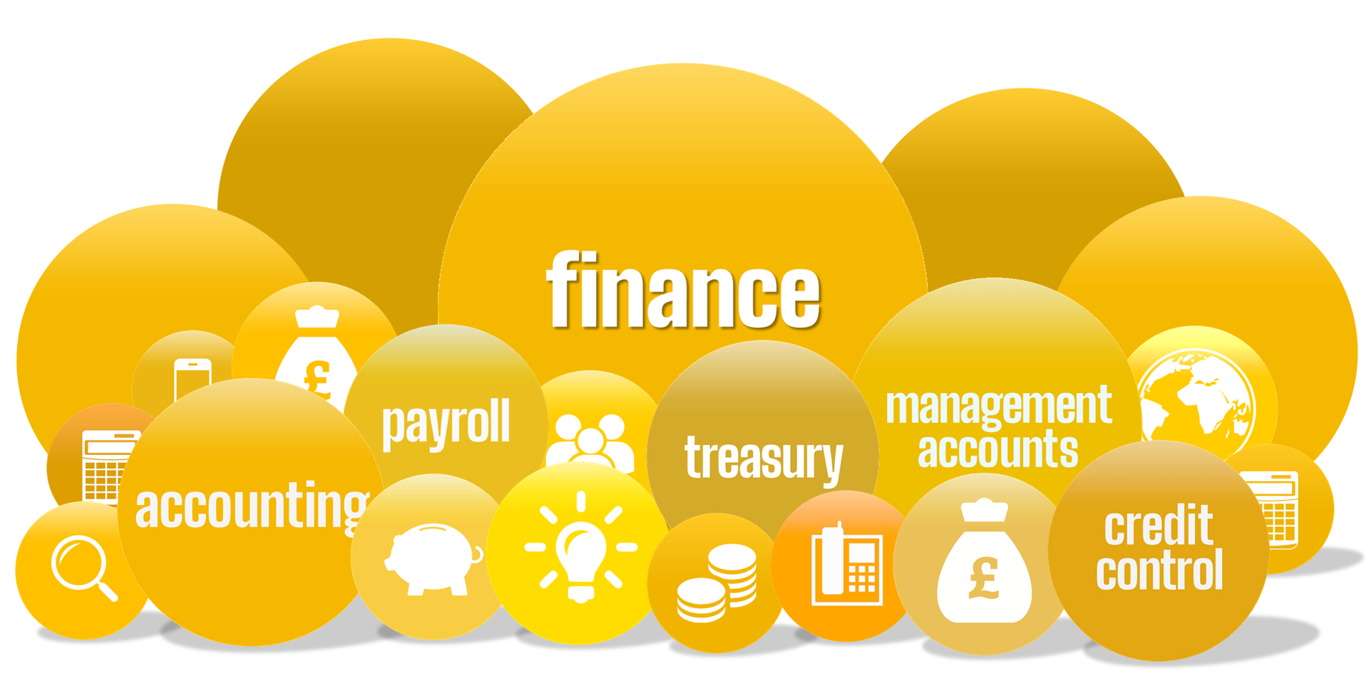 Yellow spheres with financial terms: finance, accounting, payroll, treasury, etc.