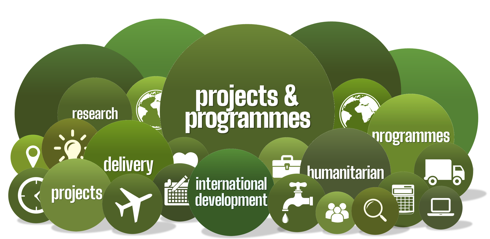 Green circles with white icons and text related to projects and programs.