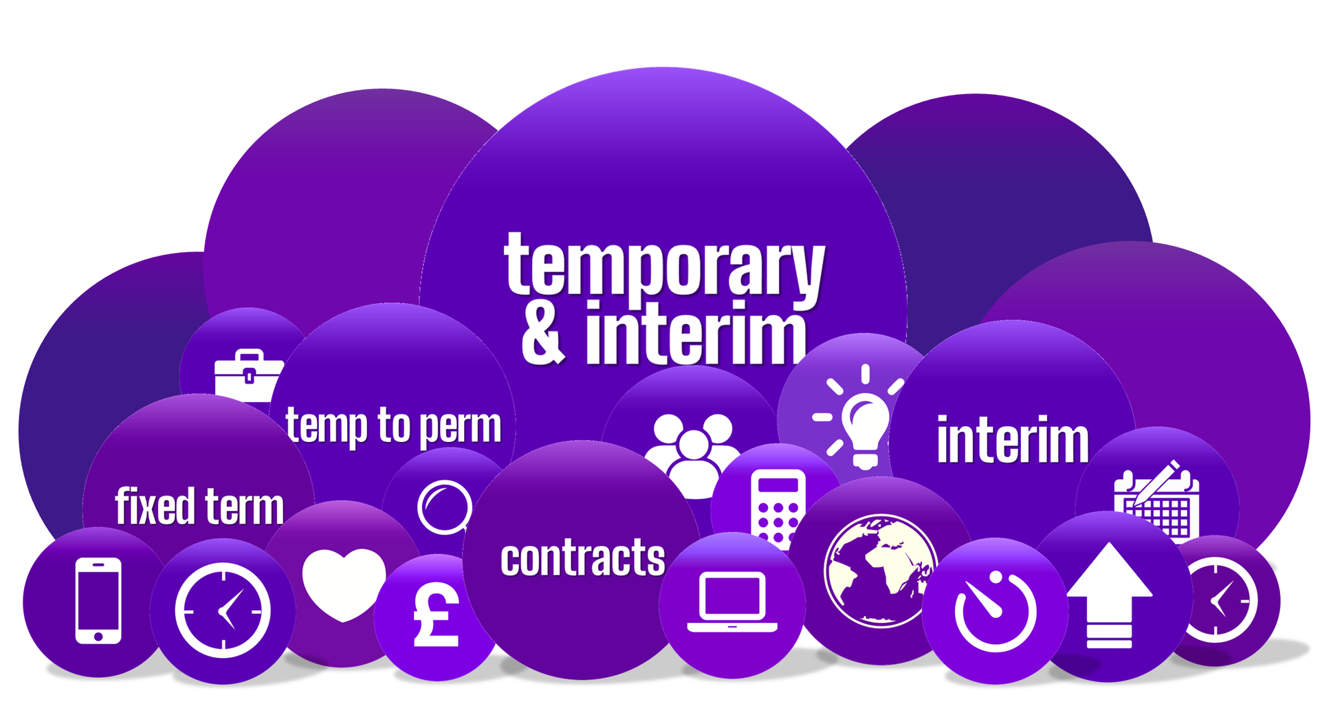 Purple circles with text: 