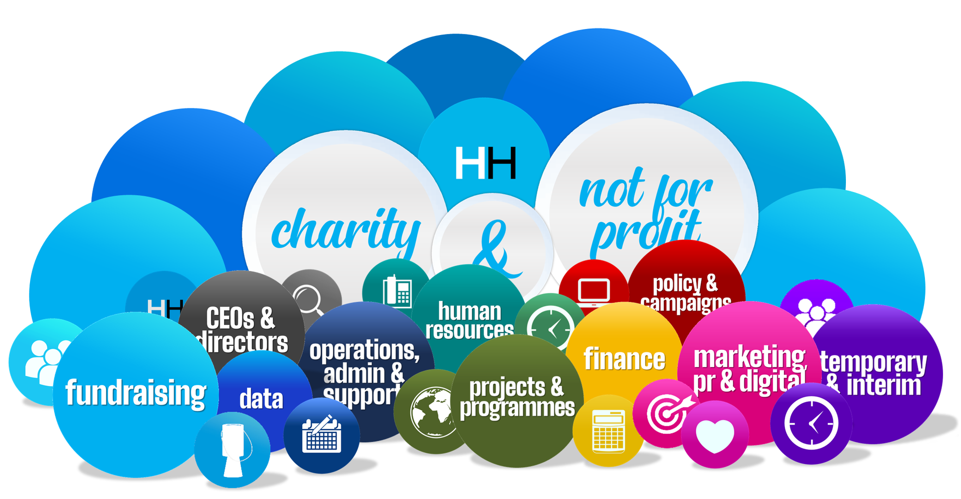 Graphic with text labels: charity, not for profit, fundraising, finance, marketing, HR, etc., inside colorful circles.