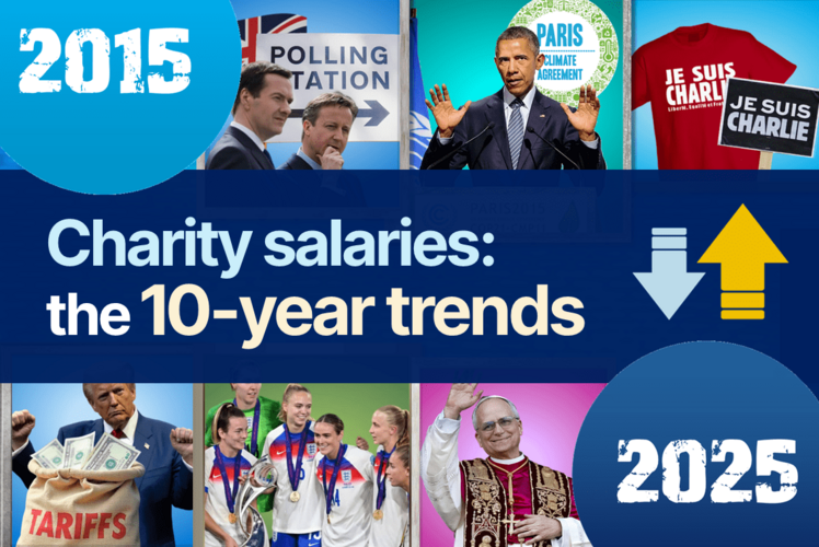 Infographic about charity salary trends, with images of world events (politics, protests) from 2015 and 2025.