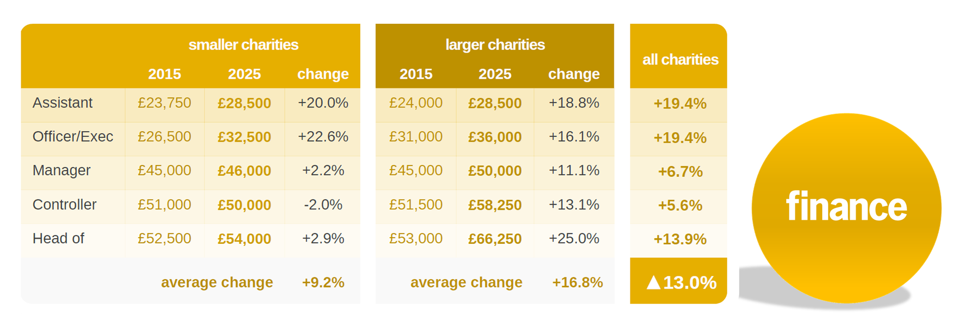 Financial data table with share information, in yellow tones. 